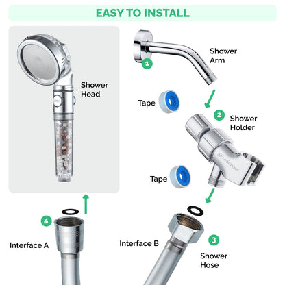 Pommeau de douche Ecopower